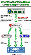 Department_of_Energy_Political_Slush_Fund_White-House-Green-Energy-Gamble.jpg