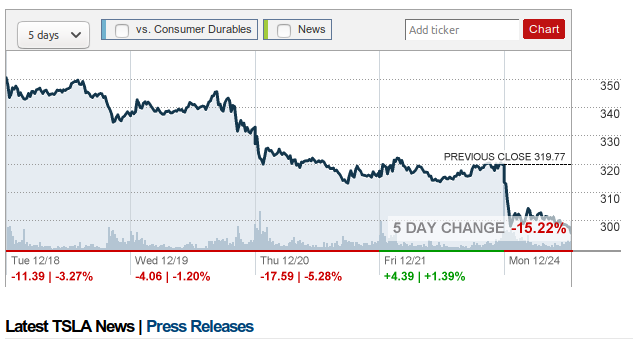 TESLA-STOCK-IS-DEAD-Elon-Musk-Corruption-And-Crappy-Engineering-Make-Tesla-Cars-So-Unsafe-MUSK-1.png