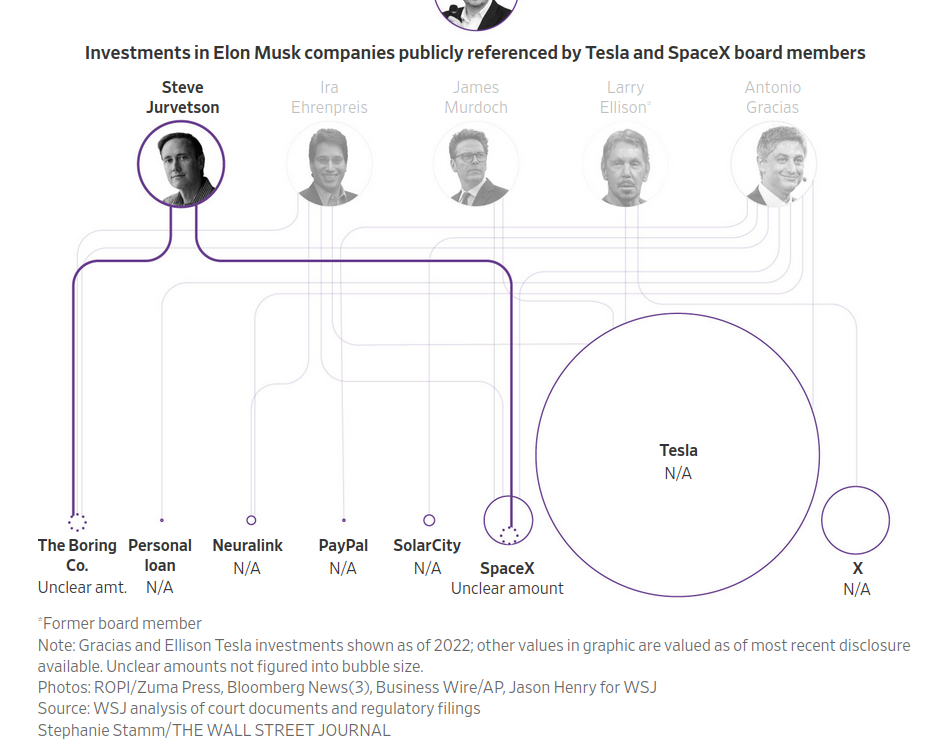 TESLA_MOTORS_DRUG_SCANDAL.png