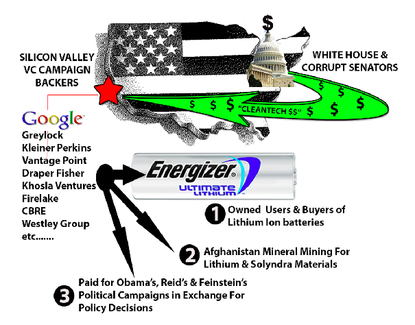 THE_OBAMA_LITHIUM_SCAM_ELON_MUSK_IS_A_CROOK_AND_SCAMMER.png