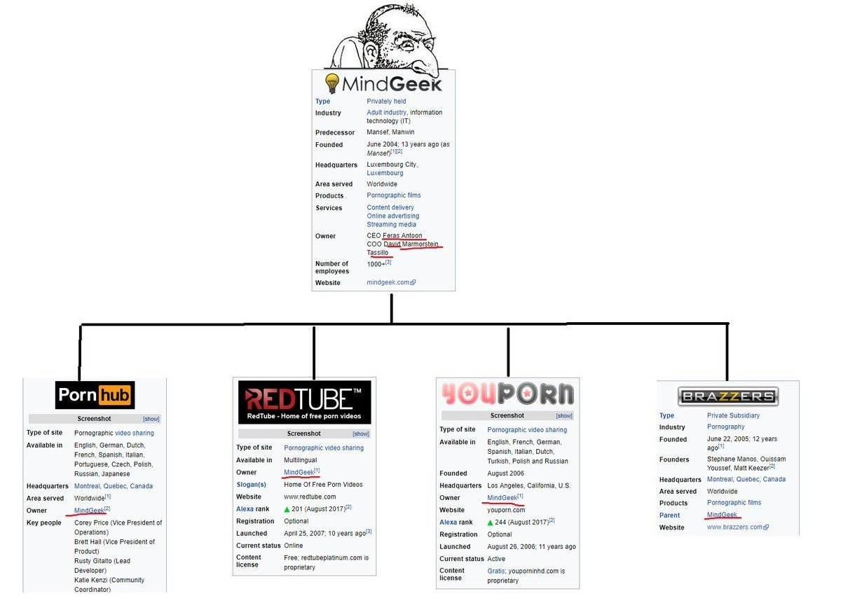 sILICON MEDIA SEX EMPIRE SILICON VALLEY SEX CULT
Keywords: Rare Earth Mines Of Afghanistan, New America Foundation Corruption, Obama, Obama Campaign Finance, Obama FEC violations, Palo Alto Mafia, Paypal Mafia, Pelosi Corruption, Political bribes, Political Insider,  Eric Schmidts Sex Penthouse, SEC Investigation