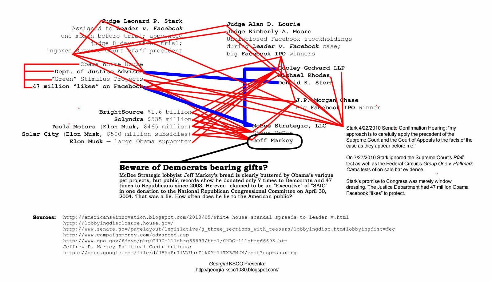 relationship-map-obama-cooley-rhodes-stern-stark-moore-lourie-jpmorgan-mcbee-markey-brightsource-solyndra-tesla-musk-solarcity-31-may-2012 (1)
Keywords: Rare Earth Mines Of Afghanistan, New America Foundation Corruption, Obama, Obama Campaign Finance, Obama FEC violations, Palo Alto Mafia, Paypal Mafia, Pelosi Corruption, Political bribes, Political Insider,  Eric Schmidts Sex Penthouse, SEC Investigation