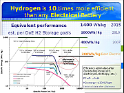 appliedhydrogenslidepresentation-31208-1234654248813940-3.jpg